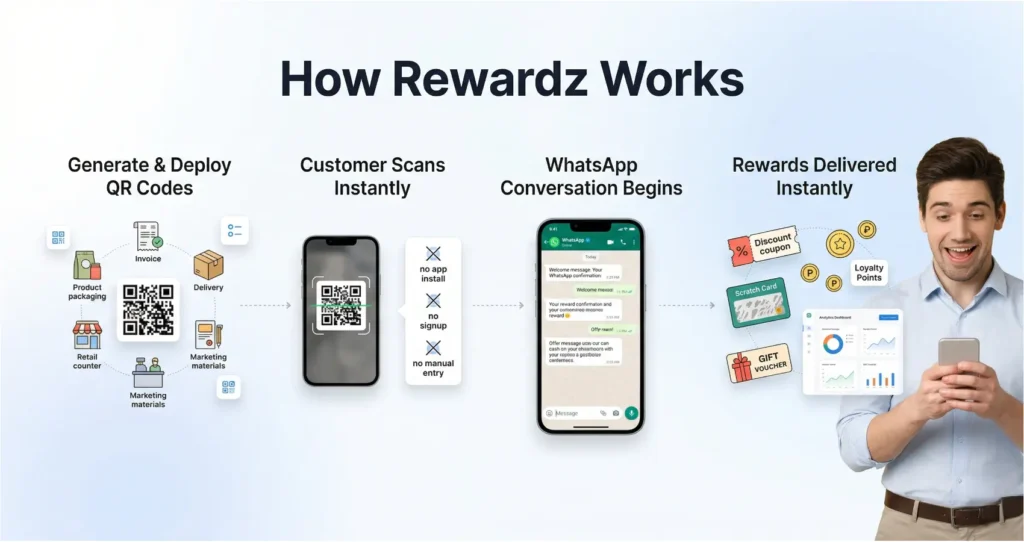 Discover how loyalty programs for small businesses increase customer retention, boost repeat purchases, and build long-term customer relationships