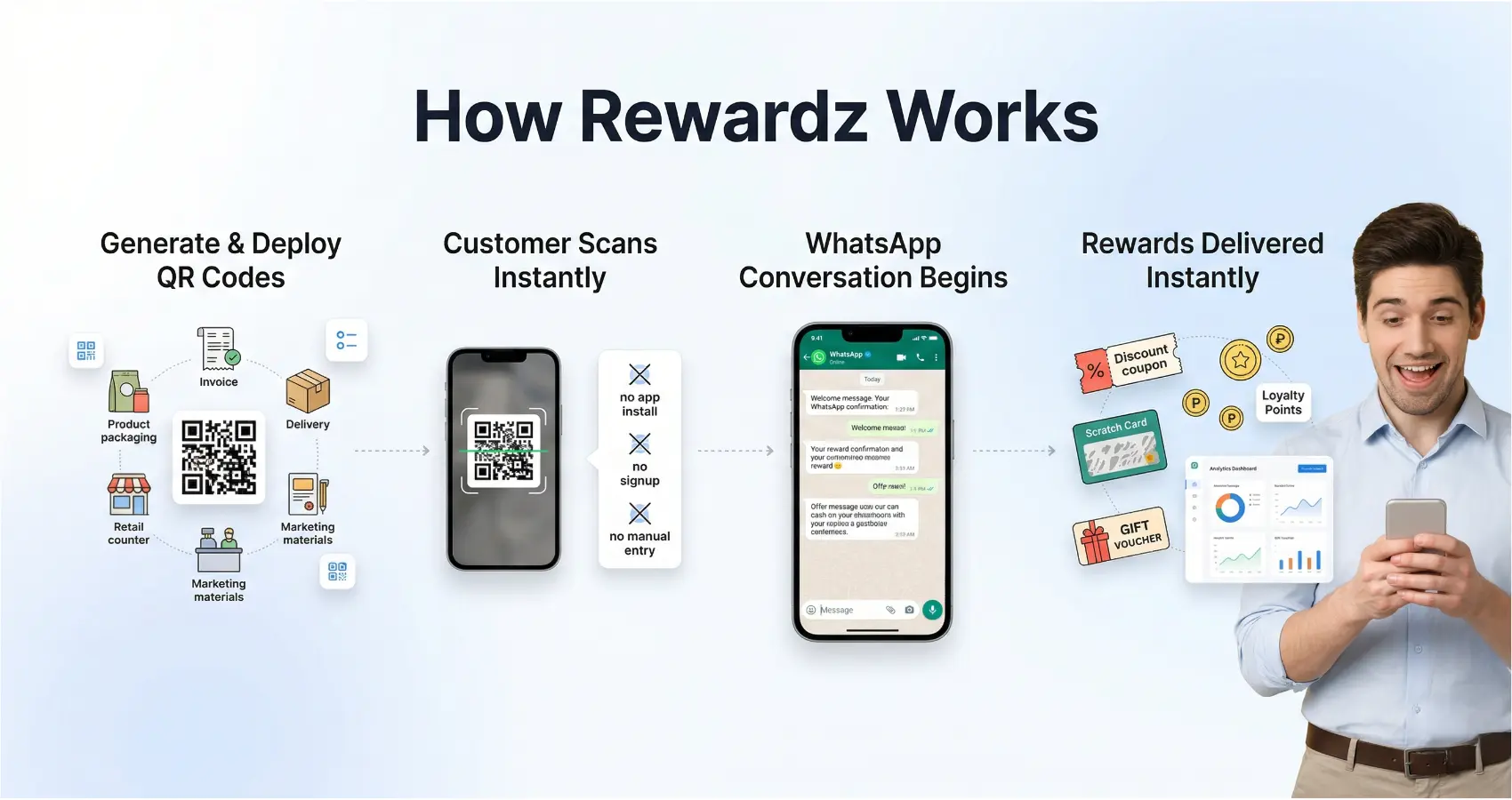 Discover how loyalty programs for small businesses increase customer retention, boost repeat purchases, and build long-term customer relationships