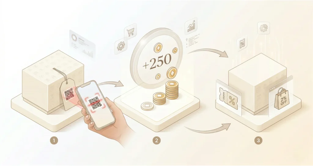 QR Code Loyalty Programs